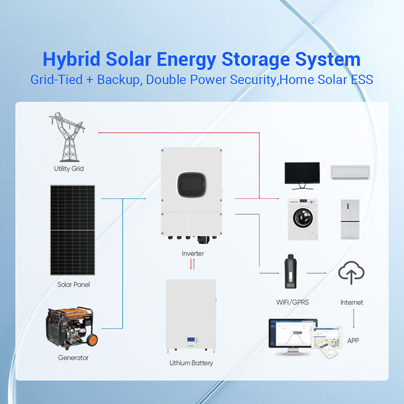 Hybrid Solar Panel Kit 1000W 3 - đánh giá và giá Panel Power Outdoor
