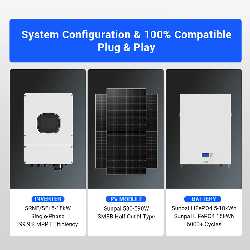Hybrid Solar Panel Kit 1000W 3 - đánh giá và giá Panel Power Outdoor