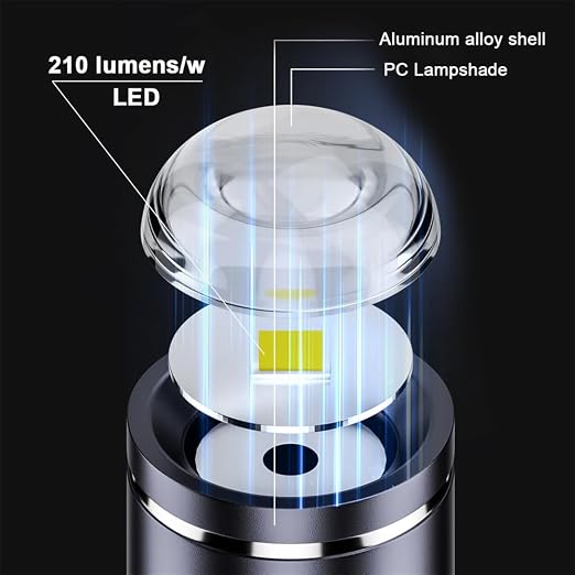 Daily Carry Mini Strong Light  - đánh giá và giá Outdoor Power Unlimited