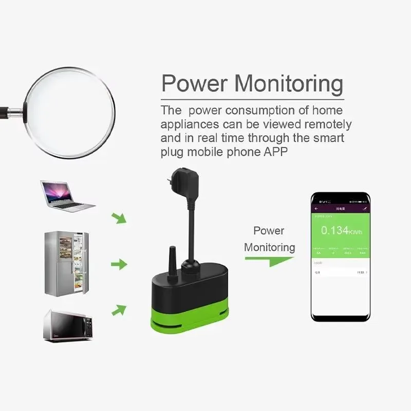 Tuya EU 16A Wifi Smart Outdoor - đánh giá và giá Outdoor Power Adapter